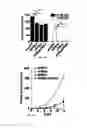 Fig. 27 - Methods for diagnosing and treating oncogenic kras-associated cancer