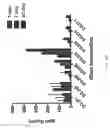 Fig. 44 - Germanium-based glass polyalkenoate cement