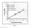 Fig. 02 - Halogenated diene rubber for tires