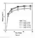 Fig. 09 - Alkyl ester polystyrene blends for use in concrete