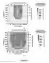 Fig. 28 - Alkyl ester polystyrene blends for use in concrete