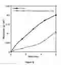 Fig. 34 - Alkyl ester polystyrene blends for use in concrete