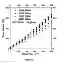 Fig. 43 - Alkyl ester polystyrene blends for use in concrete