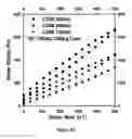 Fig. 44 - Alkyl ester polystyrene blends for use in concrete