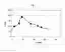 Fig. 02 - USE OF THERMOPLASTIC COMPOSITION COMPRISING POLYETHER-BLOCK COPOLYAMIDES AS ADDITIVE