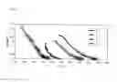 Fig. 07 - USE OF THERMOPLASTIC COMPOSITION COMPRISING POLYETHER-BLOCK COPOLYAMIDES AS ADDITIVE