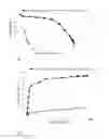 Fig. 02 - Method for the isomerisation of glucose into fructose