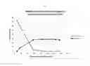 Fig. 02 - PROCESS FOR THE PREPARATION OF 2-C-METHYL-D-RIBONIC-GAMMA-LACTONE
