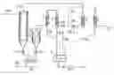 Fig. 01 - Method for working up distillation residues from isocyanate production