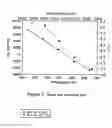Fig. 04 - Process for preparing a C3-C7 (hydro) fluoroalkene by dehydrohalogenation