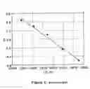 Fig. 06 - Process for preparing a C3-C7 (hydro) fluoroalkene by dehydrohalogenation