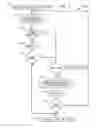 Fig. 12 - Automatic determination of the threshold of an evoked neural response
