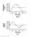 Fig. 04 - Tissue penetration device