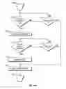 Fig. 14 - Tissue penetration device