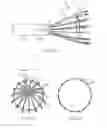 Fig. 80 - Systems and methods for delivering a medical implant