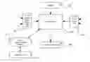 Fig. 01 - METHOD FOR DETERMINING A PERFORMANCE INDICATOR FOR A PROCESSING SYSTEM