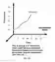 Fig. 32 - System, method, and apparatus for electric power grid and network management of grid elements