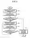 Fig. 07 - METHOD FOR GENERATING INFORMATION FOR POWER GRID OPTIMIZATION, AND AGENT DEVICE