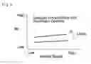 Fig. 06 - Driving force control system for vehicle