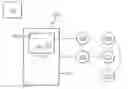 Fig. 01 - System for interaction of navigation and connectivity applications and personal information management applications