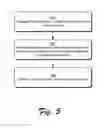 Fig. 06 - Sensor Data Time Alignment