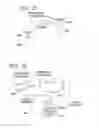 Fig. 12 - Event Driven Motion Systems