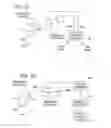 Fig. 15 - Event Driven Motion Systems