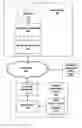 Fig. 01 - SYSTEMS AND METHODS FOR MANAGEMENT INFORMATION UPDATE BASED ON PROCEDURE PREFERENCE INFORMATION