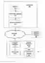 Fig. 02 - SYSTEMS AND METHODS FOR MANAGEMENT INFORMATION UPDATE BASED ON PROCEDURE PREFERENCE INFORMATION