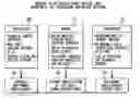 Fig. 01 - Clinical outcome tracking and analysis