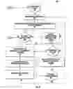 Fig. 10 - DETERMINING SEGMENTATION AND QUEUES FOR RECOVERY OF PAYMENT FROM FINANCIAL ACCOUNTS IN ARREARS