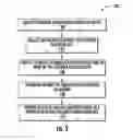 Fig. 07 - USER INTERFACE FOR MANAGING PAYMENT RECOVERY QUEUES USED IN THE RECOVERY OF PAYMENT FROM FINANCIAL ACCOUNTS IN ARREARS