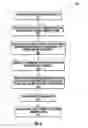 Fig. 08 - USER INTERFACE FOR MANAGING PAYMENT RECOVERY QUEUES USED IN THE RECOVERY OF PAYMENT FROM FINANCIAL ACCOUNTS IN ARREARS