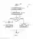 Fig. 02 - Social Network Marketing System and Method