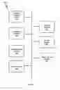 Fig. 08 - METHODS AND SYSTEMS OF PROVISIONING DISCOUNTS BASED ON TRAVEL DISTANCE