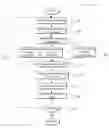 Fig. 01 - AUTOMATED ENTITY CLASSIFICATION USING USAGE HISTOGRAMS & ENSEMBLES