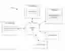 Fig. 01 - FUTURE DECISIONING FOR CREATIVE SLOTS