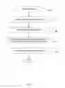 Fig. 06 - FUTURE DECISIONING FOR CREATIVE SLOTS