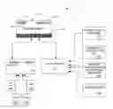 Fig. 01 - Systems and methods for using a dual function medical benefits card