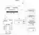 Fig. 02 - Systems and methods for using a dual function medical benefits card