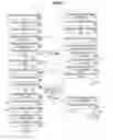 Fig. 07 - Systems and methods for using a dual function medical benefits card