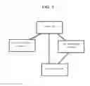 Fig. 05 - METHOD, SYSTEM AND COMPUTER PROGRAM FOR MONETIZING DIGITAL OR VIRTUAL CURRENCY