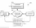 Fig. 01 - PROVIDING REPLACEMENT TANGIBLE RESOURCE TO A DEVICE