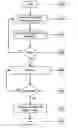 Fig. 01 - METHODS AND SYSTEMS OF PROVIDING TEXT BOOK SHARING, MANAGEMENT, AND FUNDS MANAGEMENT
