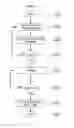 Fig. 07 - METHODS AND SYSTEMS OF PROVIDING TEXT BOOK SHARING, MANAGEMENT, AND FUNDS MANAGEMENT
