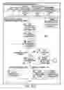 Fig. 19 - Reuse of on-demand enterprise system customization knowledge utilizing collective experience