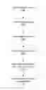 Fig. 01 - Pruning process execution logs