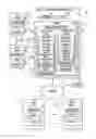 Fig. 01 - Plural architecture master data management