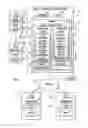 Fig. 02 - Plural architecture master data management