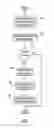 Fig. 06 - Plural architecture master data management